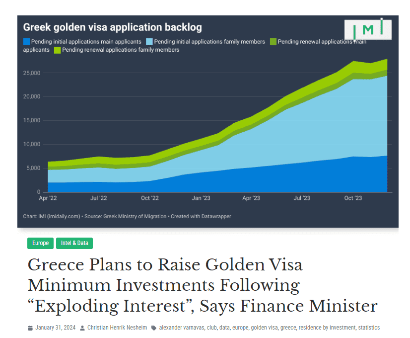 Greece Plans to Raise Golden Visa Minimum Investment Feb 2024